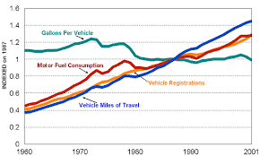 highway statistics 2001 vehicle registrations fuel