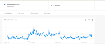 The super bowl is happening in just one week, and some americans have already begun to plan which dishes they'll be serving friends at their own homes or contributing to potluck gatherings around the tv. Google Trends For Keyword Research Everything You Have To Know