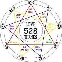 Solfeggio Frequencies Healing Frequencies Solfeggio Frequencies Healing Codes