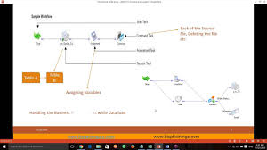 Check spelling or type a new query. Informatica Powercenter Demo Youtube