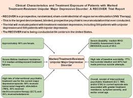 Image result for Refractory Depression Management