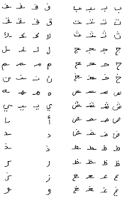 Einmal ein langes ö wie in . Different Form Of The Arabic Alphabets According To Their Positions Download Scientific Diagram
