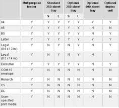 43 Clean Paper Size Chart For Printing