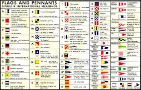 Unlike, say, the international phonetic alphabet, which indicates intonation, syllables, and other features of speech, the military alphabet does not actually indicate its. Searates Blog Alpha Bravo Charlie Phonetic Alphabet