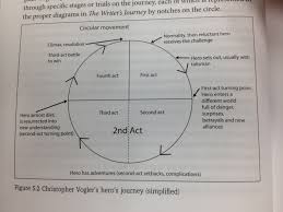 More often than not, a reflection essay will be assigned by your instructor to assess your descriptive and analytical skills. What Is A Global Perspective Essay