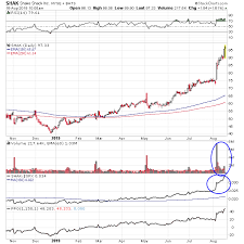 two stocks showing great relative strength during this tough