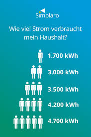 Mit Dem Wechsel Zu Einem Stromanbieter Mit Gunstigeren Und Dennoch Fairen Angebotspreisen Konnt Ihr Einfach Und S Strom Energie Energie Sparen Stromzahler