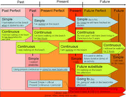 English Grammar Lessons Tes Teach