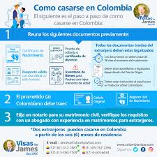 Literatura sobres de papel libros ravenclaw casas de hogwarts mensaje de harry potter: Como Obtener La Visa De Matrimonio En Colombia 2019 Colombia Visas
