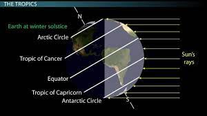 This could be a new growth, a sore that doesn't heal, or a change in a mole. The Equator The Tropics Of Cancer Capricorn Association With Earth Sun Geometry Video Lesson Transcript Study Com