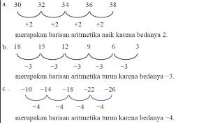Download as docx, pdf, txt or read online from scribd. Rumus Deret Aritmatika Contoh Soalnya Dan Jawabannya
