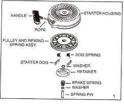We did not find results for: I Broke The Pull Starter Rope How Do I Re Install The Router Assembly So It Will Engage With Engine