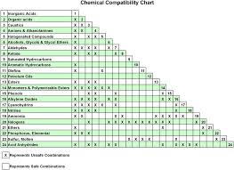 Chemical Compatibility Chart Pdf Free Download