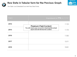 Governments use the term capital assets to refer to plant, property and equipment, but again, i will, for the most part, use the term property in this article. Bmw Group Investment In Property Plant And Equipment Ppe 2014 18 Powerpoint Slide Templates Download Ppt Background Template Presentation Slides Images