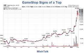 What started on a reddit. Gamestop Is The Short Squeeze Over Investing Com
