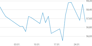 Und wie sieht die dividende 2021 aus? Tv6vtwd3zb7tam