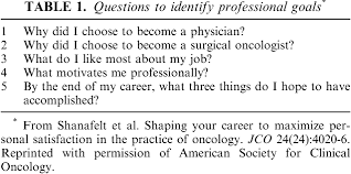 What does an oncologist do? Pdf A Career In Surgical Oncology Finding Meaning Balance And Personal Satisfaction Semantic Scholar