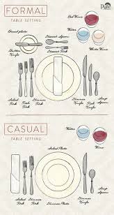 Learn The Rules Of Table Setting And Pick The Kind Of Table You Want 18 Cheat Sheets That Ll Help You Surviv Table Settings Dining Etiquette Christmas Table