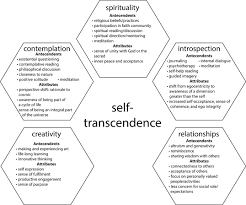 Find out all about transcendence : Frontiers A Review On Research And Evaluation Methods For Investigating Self Transcendence Psychology