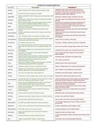 Copyright © 2007 gallup, inc. Yeing Yeing Soh Yeingyeing Profile Pinterest