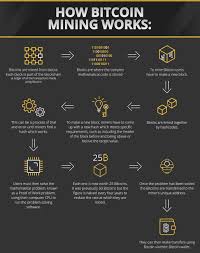 Do You Have What It Takes To Mine Bitcoin Bitcoin Pro