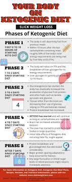 Pin On Keto