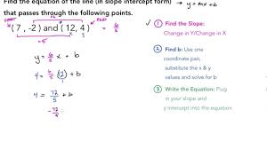 Slope Intercept Form Using Two Points This Story Behind Slope Intercept Form Using Two Point Slope Intercept Form Slope Intercept Point Slope
