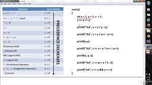 C Programming Language Operators Precedence And Associativity Part 1