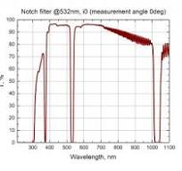 Notch Filters | Stop-Band Optical Filters | EKSMA Optics