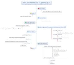 How To Install Xmind 8 On Generic Linux Xmind Mind Mapping Software