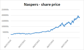 About The Company Naspers Ltd Jse Npn