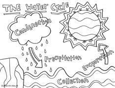 Facebook twitter pinterest vimeo google+ linkedin. School Coloring Pages Doodle Art Alley