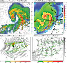 The strongest winds push the middle of the line of storms. Bow Echo Mesovortices A Review Sciencedirect