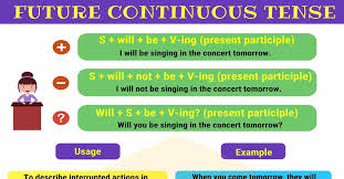 Simple present tense s + v1(s/es) + o 2. Future Continuous Tense Definition Rules And Useful Examples 7esl