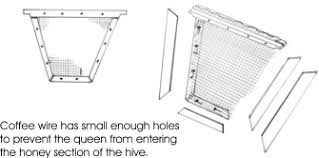 Top bar hives (tbh) are by far the easiest way for a home hobbyist beekeeper to keep bees. Livestock Kenya Constructing A Kenya Top Bar Hive
