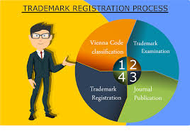 Trademark registration is an effective way to secure your brand and maintain its exclusivity. How Long Does It Take For Trademark Registration