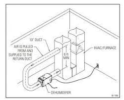 On average, labor and parts cost between $100 and $300, though that. Whole House Dehumidifiers In Baltimore Md Supertech Hvac