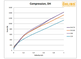 Review Ohlins Ttx22m Coil Shock Delivers Grin Inducing