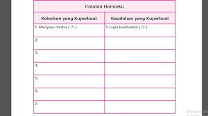Jawaban tema 7 kelas 3 halaman 166. Kunci Jawaban Kelas 5 Tema 7 Halaman 165 166 167 168 169 170 171 172 173 Peristiwa Dalam Kehidupan Subtema 3 Buku Tematik Siswa Sd Page 2 Of 2 Topiktrend