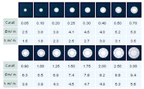 13 expert diamond point size chart