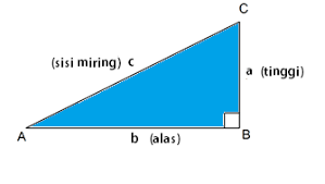 Rumus phytagoras adalah rumus yang didapati dari teorema phytagoras. Rumus Segitiga Siku Siku Luas Keliling Sifat Ciri Dan Contoh Soal