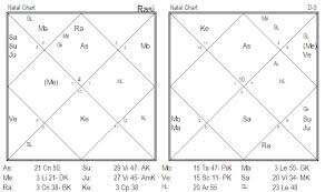 relationship analysis of a married couple parijaata