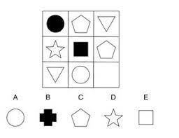 The sat exam is a measure of the critical thinking skills you'll need for academic success in college. Cognitive Abilities Free Practice Test 2020 Edition With Instant Scoring