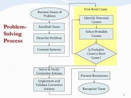 professor yakub aliyu product quality non conformance