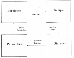 chapter 1 descriptive statistics and the normal