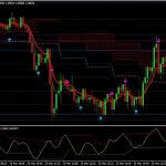 The essence of this forex strategy is to transform the accumulated history data and trading signals. Forex Trendline Breakout Alert Indicator Mt4 Download