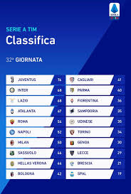 Highest rated serie a tim fifa 21 players. La Classifica Della Serie A Tim Hellas Live