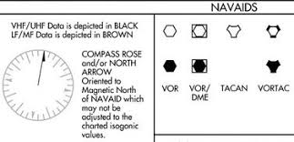 Looking for online definition of vor or what vor stands for? Vhf Omni Directional Range Vor