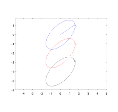 Plot_Ellipse - File Exchange - Matlab Central