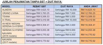 Maybe you would like to learn more about one of these? Sst Sah Dilaksana 1 September 2018 Adakah Harga Kereta Akan Naik